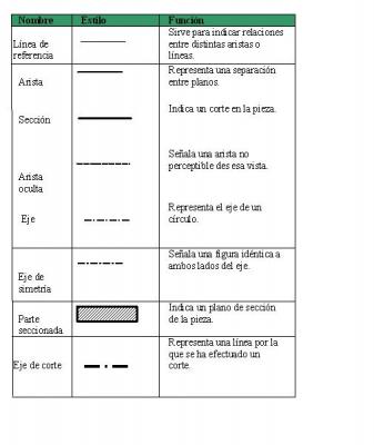 Tipos de lineas normalizadas